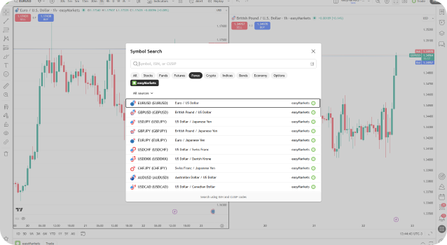 Pair trading strategy